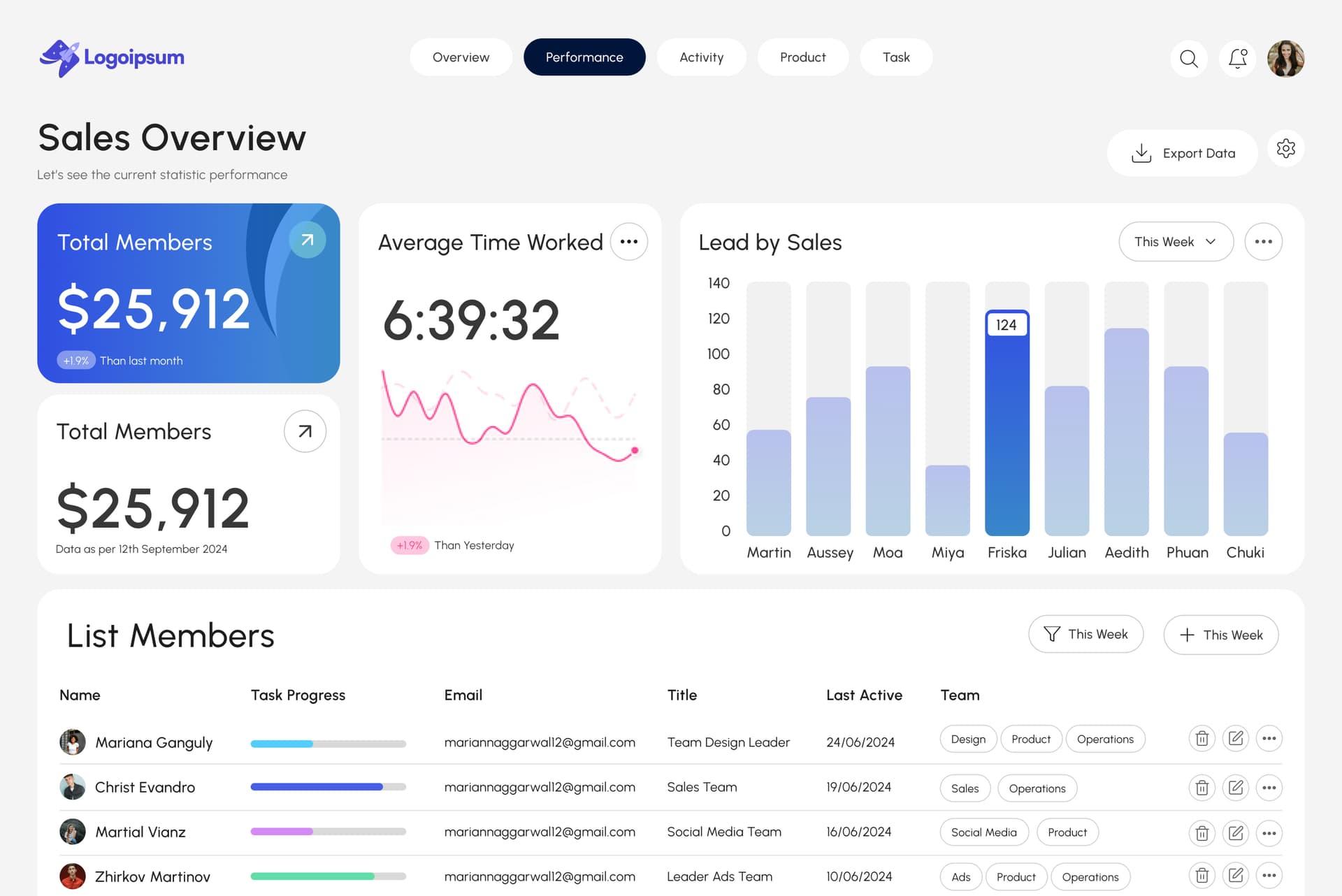 Sales overview dashboard preview