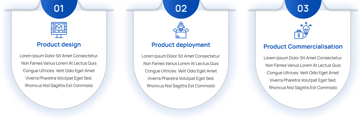 Product design, deployment and commercialisation lifecycle